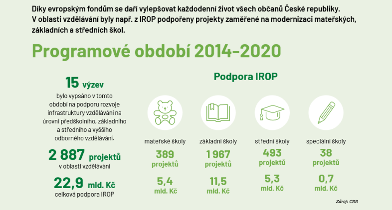 Prostředky do vzdělávání 2014-2020